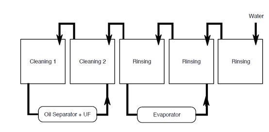圖五浸泡清洗方法