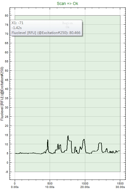 測(cè)試樣品一