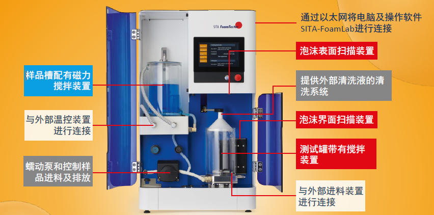 析塔全自動泡沫分析儀