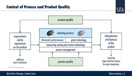 高效控制零部件清洗質量和優化清洗工藝