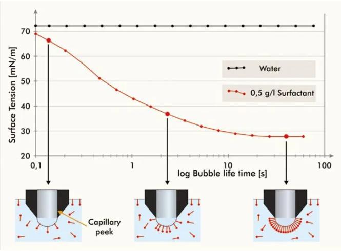 析塔表面張力儀在噴墨、涂料油墨行業(yè)中的應(yīng)用