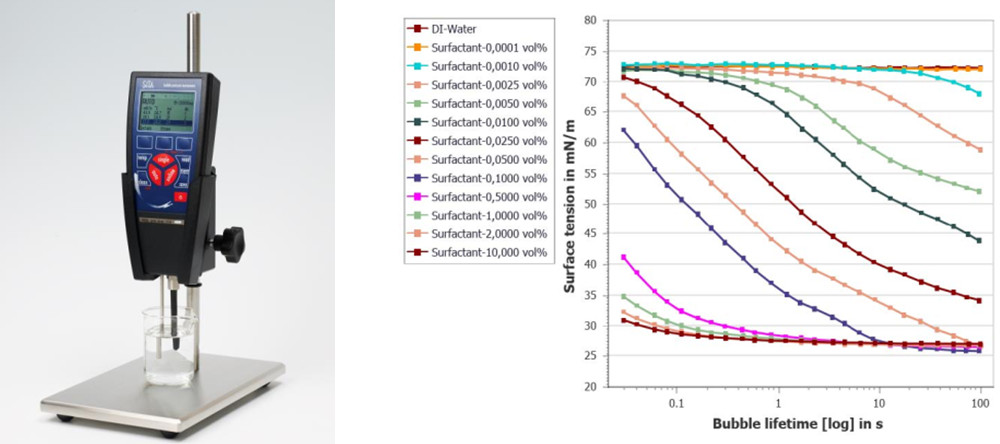 析塔SITA全自動動態及靜態表面張力儀Pro Linet15